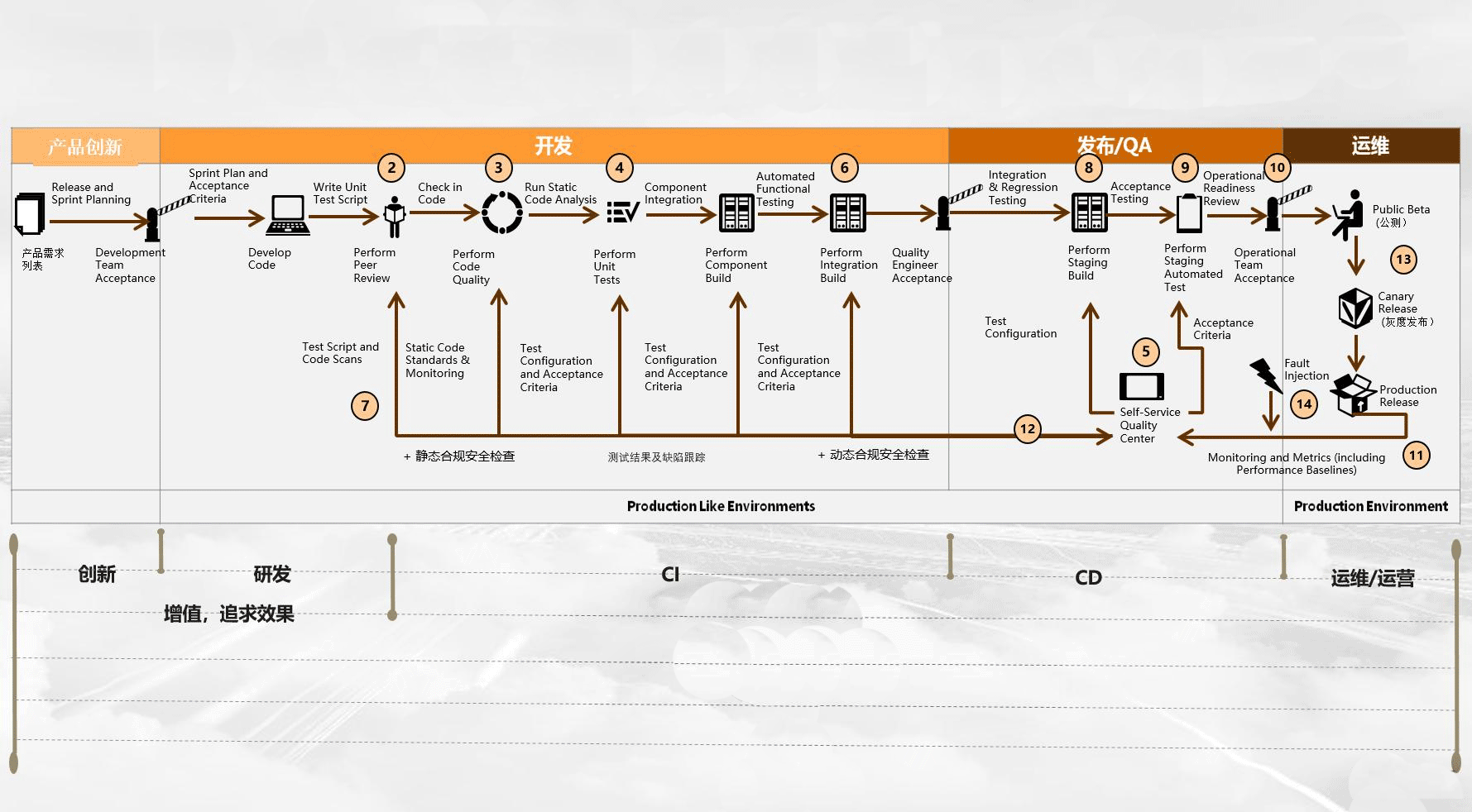 娱乐游戏直播系统平台开发造成交付过程变得困难原因