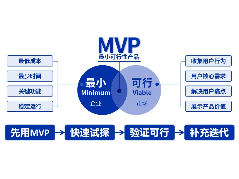 几天开发搞定体育赛事直播平台的实用攻略