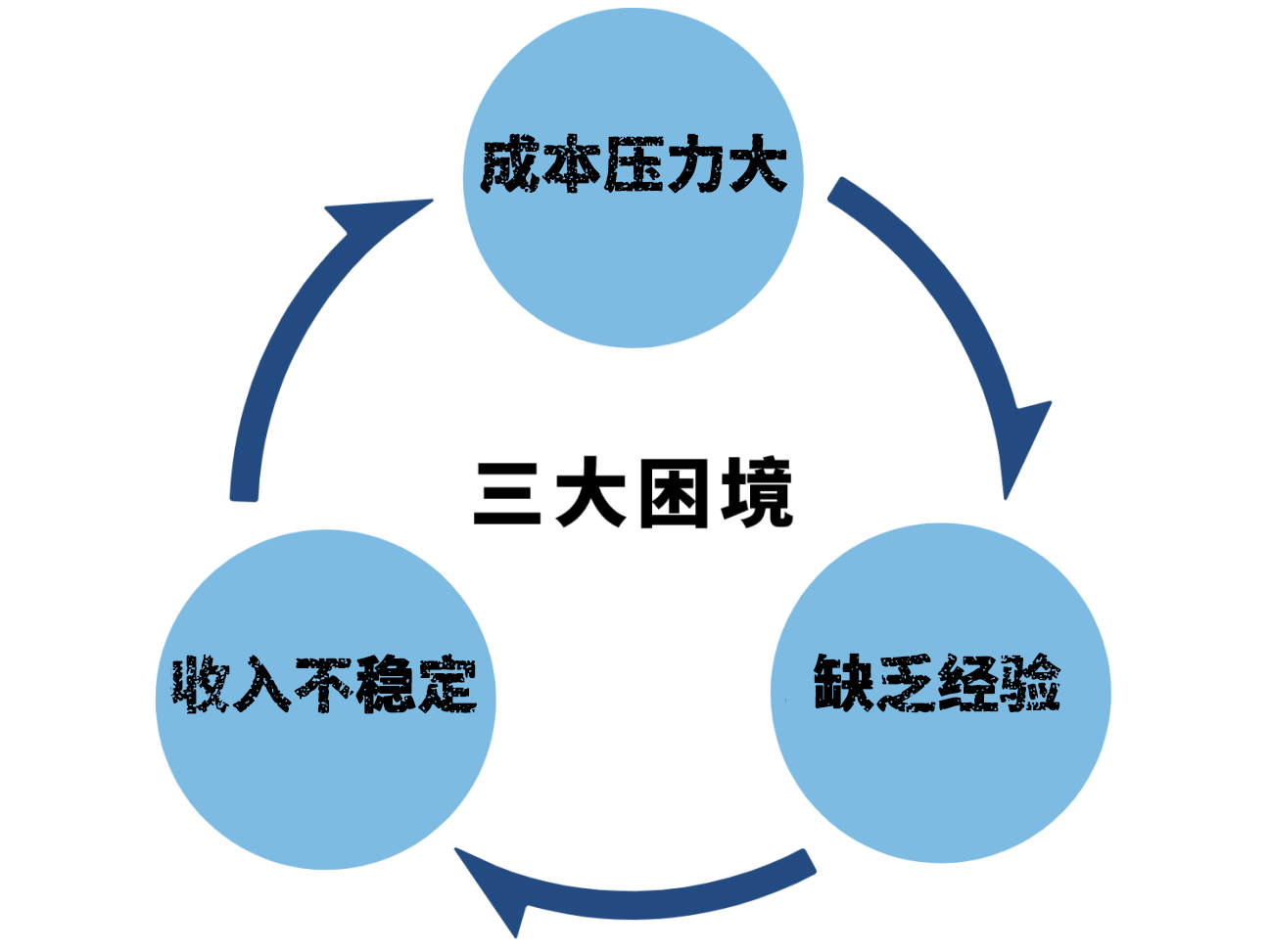 用源码开发体育直播网站APP，有人盈利翻倍，有人难突破